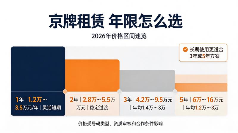 闲置车牌指标交易避坑指南