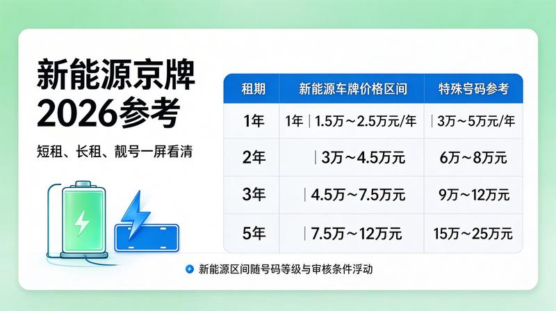 2026年京牌指标调控新政策